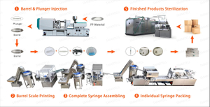 注射器产线流程图2025.3.10.jpg