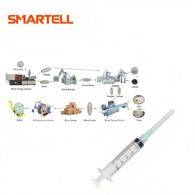 SMARTELL YENİ ÜRÜNLER Yeni Medikal Plastik Şırınga Üretim Hattı