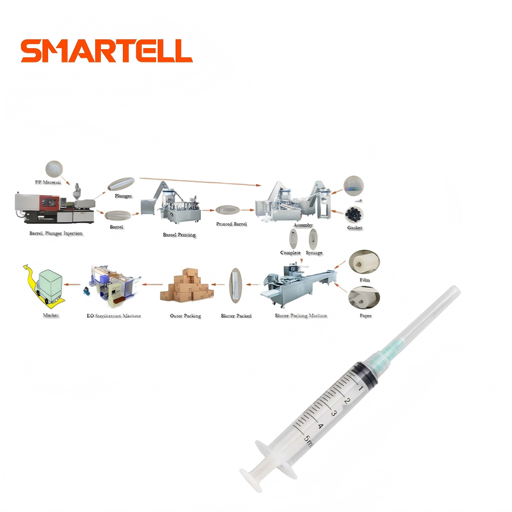 SMARTELL YENİ ÜRÜNLER Yeni Medikal Plastik Şırınga Üretim Hattı