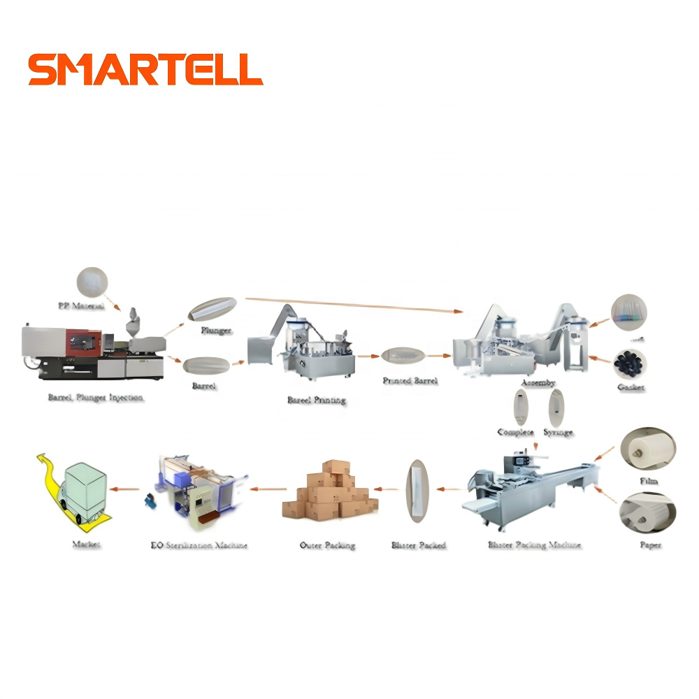 SMARTELL Namlu, Piston, Conta, İğne Göbeği ve İğne Yuvası için Otomatik Devre Dışı Şırınga Kalıbı, Tıbbi Sınıf